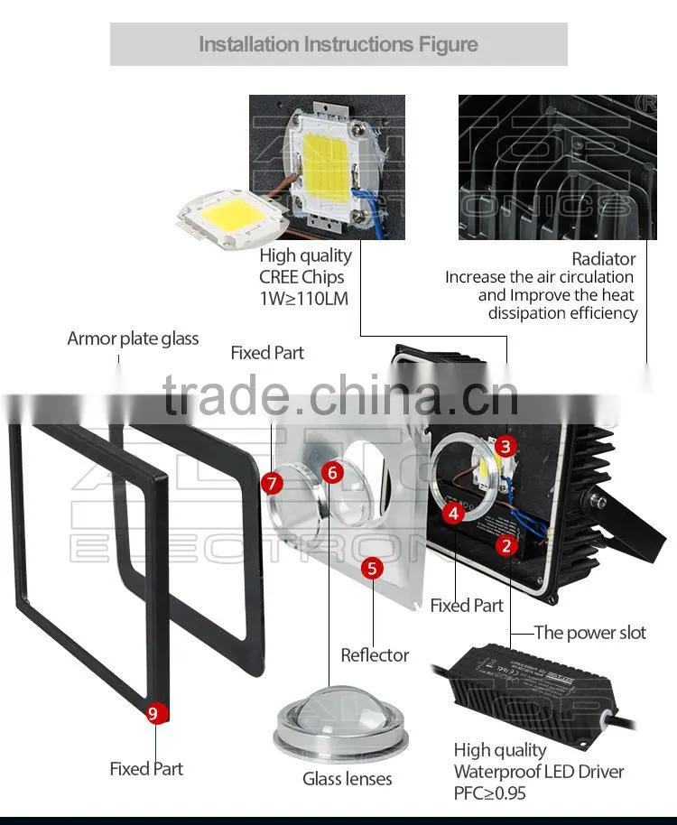 IP67 Waterproof aluminum cob 150w dmx led flood light