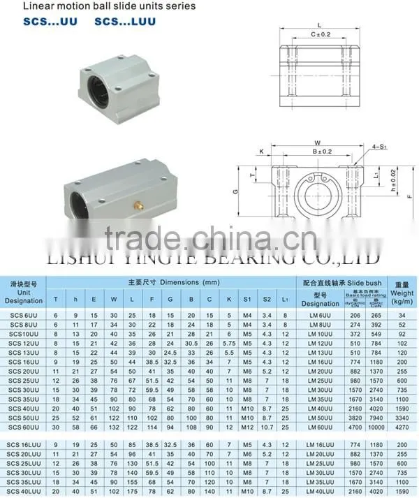 linear unit block series SCS8UU series