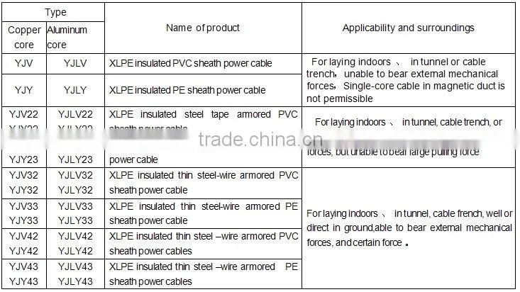 0.6/1kv XLPE Insulated Thick Round Steel Wire Armored PVC Outer Sheath Power Cable