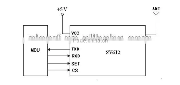 NiceRF 100mW uart rf TTL RS232 RS485 interface SV612 wireless transmitter module 868 mhz