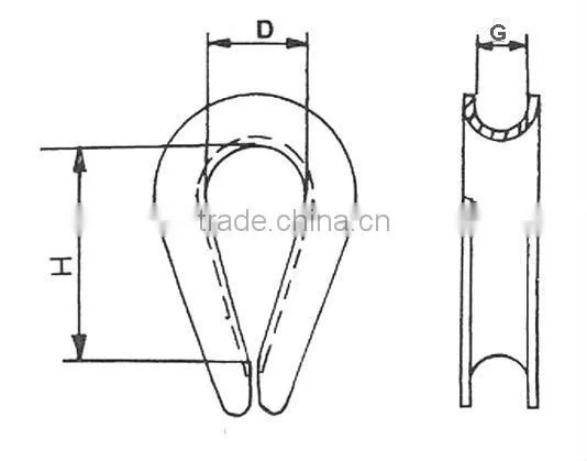 Thimble Din6899 Form B