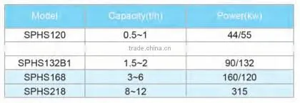 YONGLI high tech double screw fish feed extruder machine price
