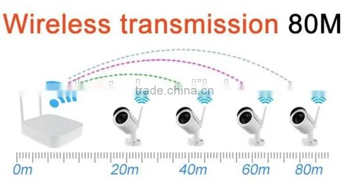 hot sale! 1080p full hd 4ch wireless nvr kit 1tb built in home secuirty system