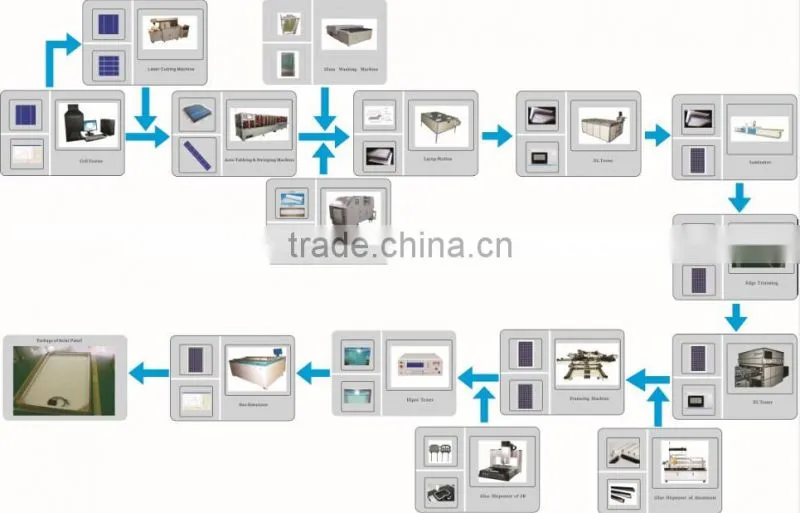PV module assembly equipment