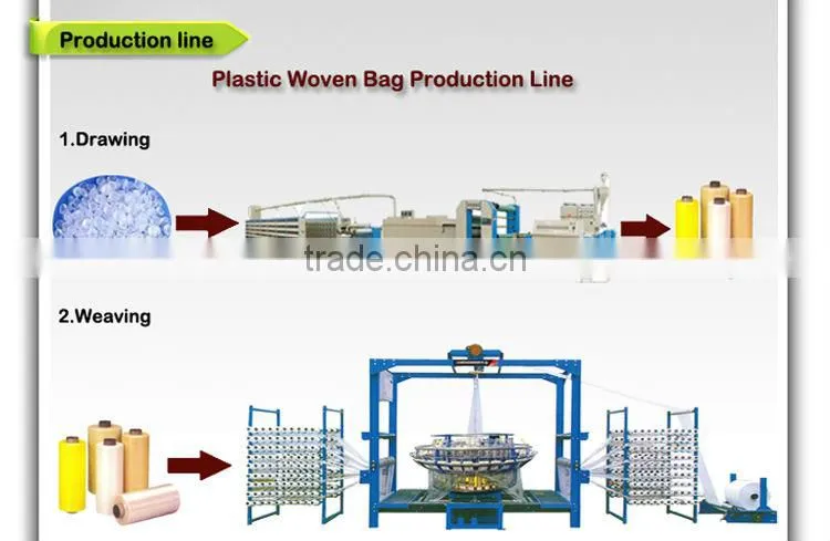 GuoYan polypropylene Automatic PP woven bag Cutting and Sewing sack Machine