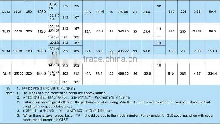 GL3 Duplex Roller Chain Pump Rubber Coupling