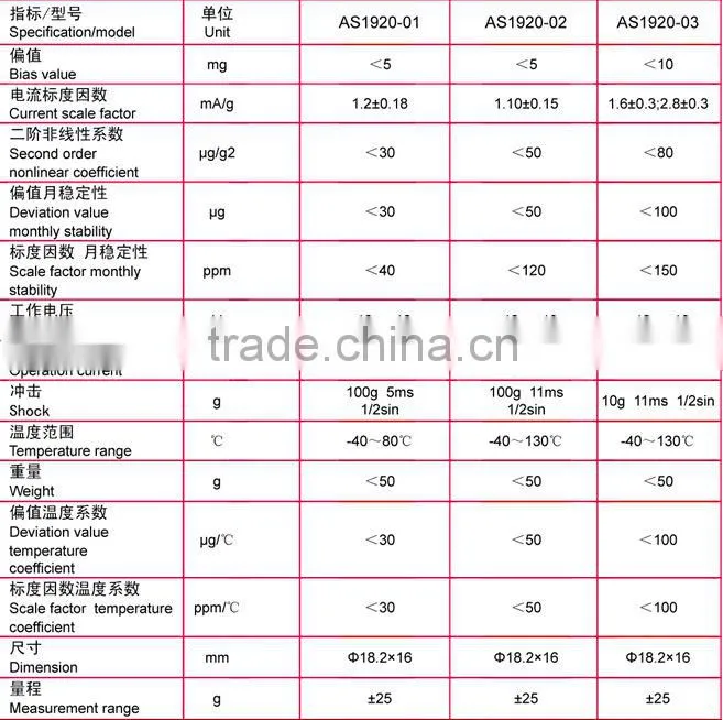 Low Cost Navigation Accelerometer Made in China