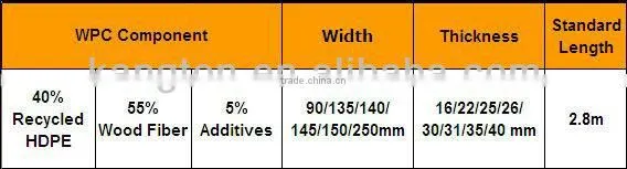 China wpc laminate decking flooring