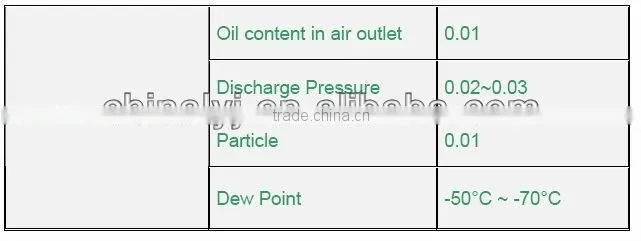 Dry/Hot Air Generator for Transformer drying, Compressed Air