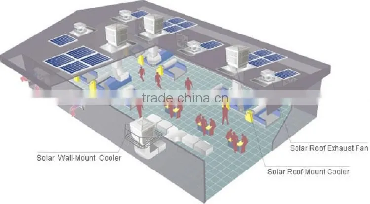 Industrial evaporative air cooler with solar power energy