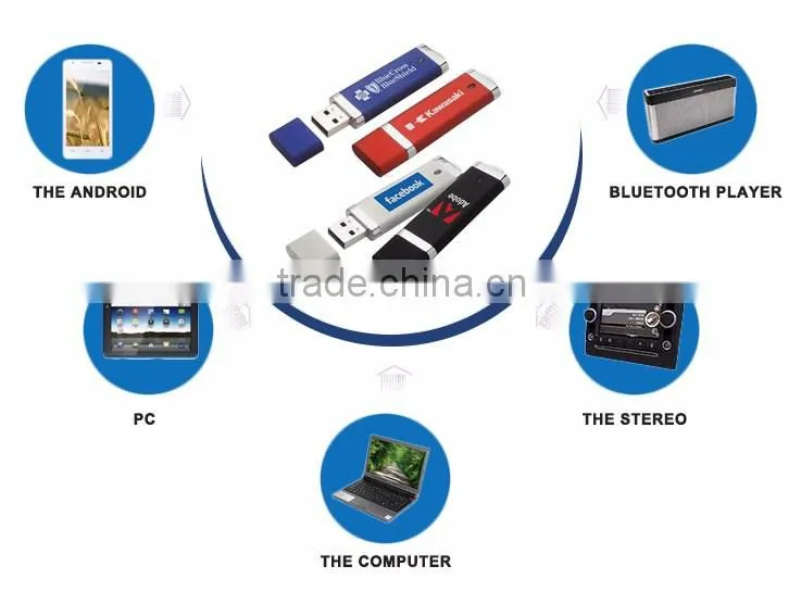 Factory price customized logo plastic usb flash drive