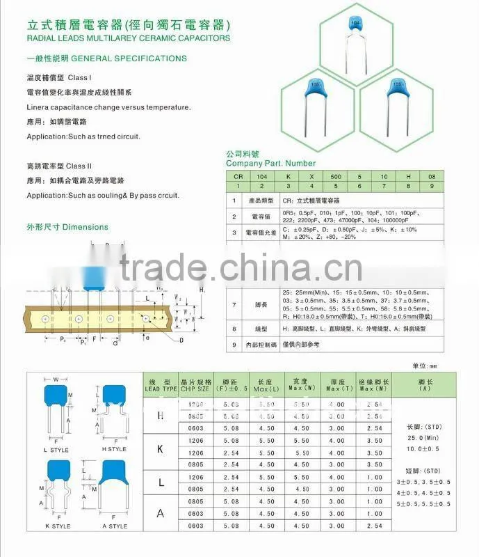 Multilayer Ceramic Capacitor / MLCC Capacitor