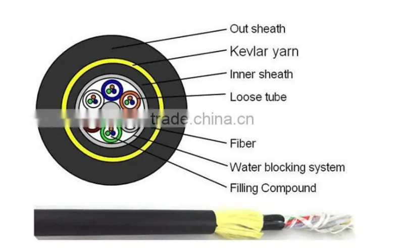 ADSS aerial electric power 24core optical fiber cable