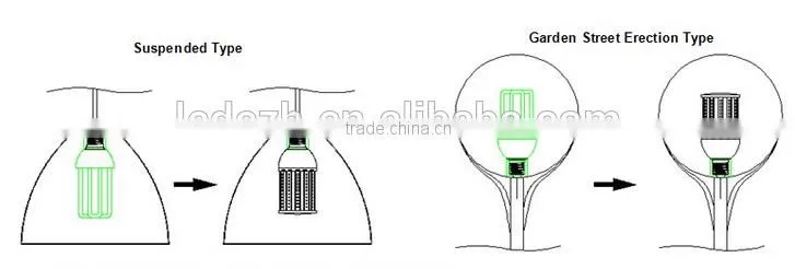 CZH 24W/30W/36W Led corn lamp e40 corn light