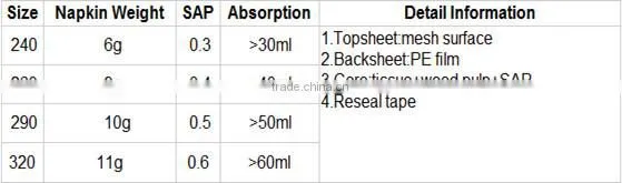 brand name sanitary napkin,sanitary napkin pad in bulk