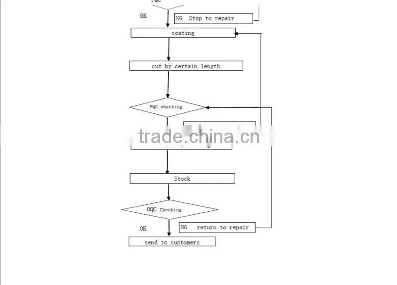 pe coated pipe|pipe joint system|for Viet Nam market|JY-4000 series