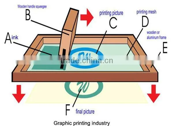 double bevel squeegee for silk screen printing
