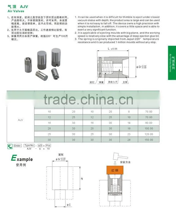mould component air bleed valves