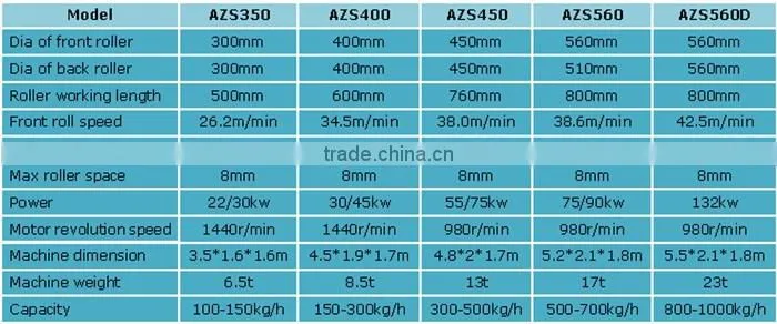 Most Popular Automatic Rubber Tires Recycling Machine