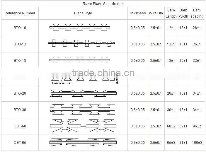 Hot Dipped Welded Razor Barbed Wire Mesh