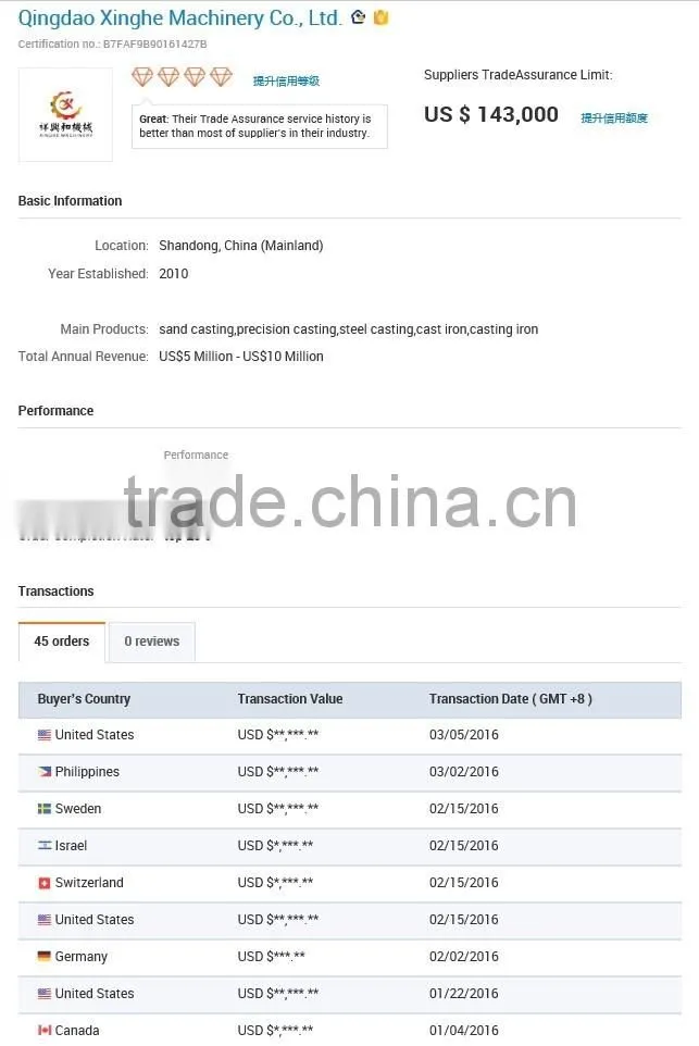 Custom ZL101 forging parts china products hot forging aluminium forging with ISO certificate