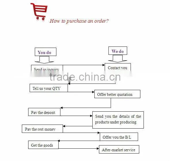 CABINE LIFT HYDROLIC PUMP STEYR PARTS/STEYR TRUCK PARTS/STEYR AUTO SPARE PARTS/SHACMAN CHASSIS PARTS
