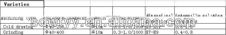 Galvanized seamless steel pipe/seamless steel pipe manufacturer