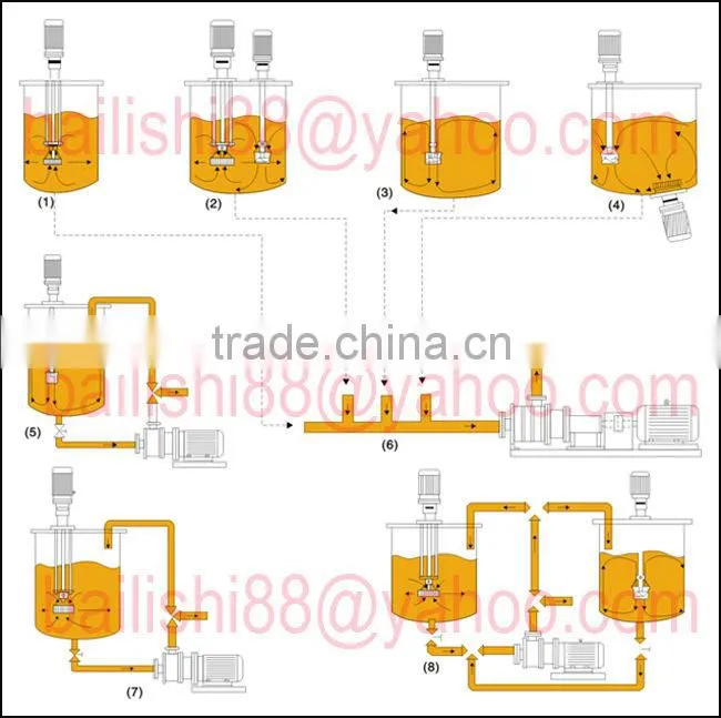 SS304 milk powder mixing machine,powder blending machine