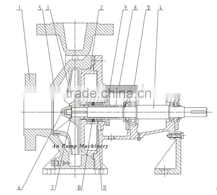 High pressure chemical industry application end suction water pump