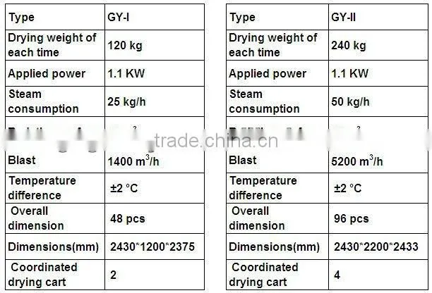 hot air circulation oven /Stainless steel oven