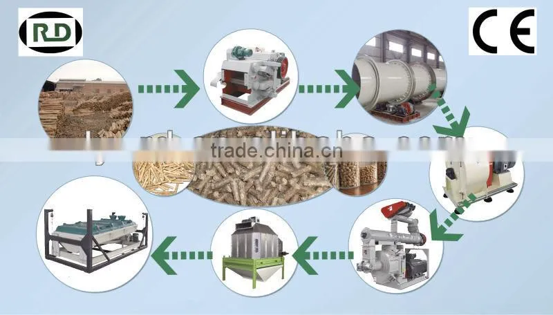 CE/GOST/SGS SKLN Model wood sawdust pellet cooler