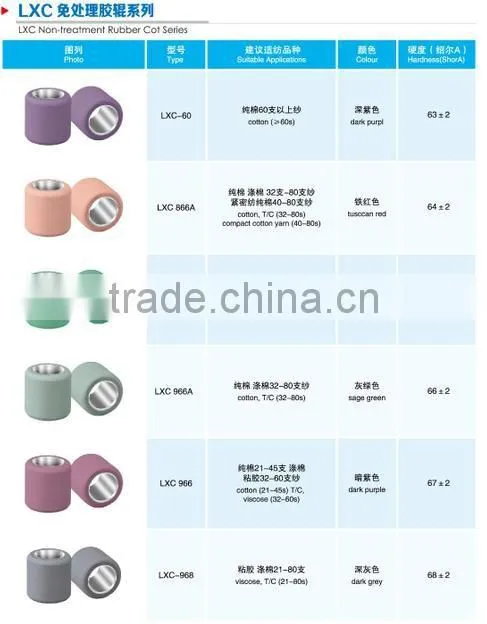 Good quality Rubber Cot for textile machine