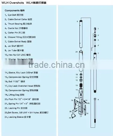 overshots fishing tool/core barrels for sale in china