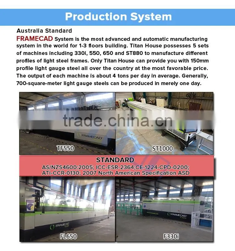 Galvanized Steel Framework for Building