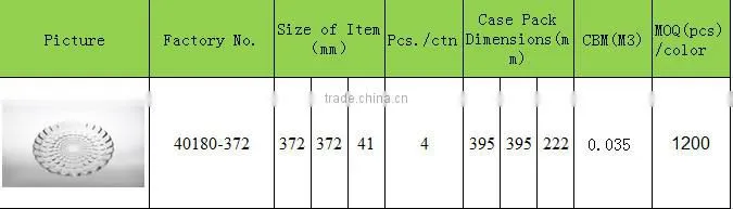 cheap plate glass window prices fruit plate