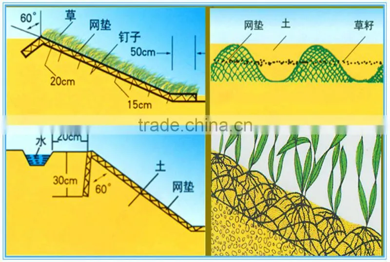 Three dimensional plant mat EM3 for slope protection and garden