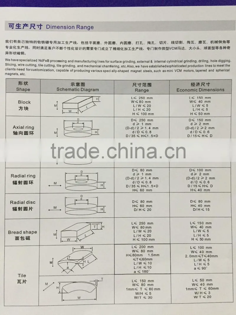 Super strong different grade sintered NdFeB Neodymium Magnet