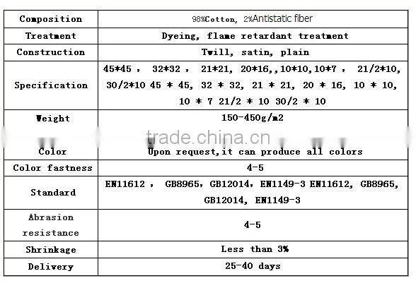 EN11612 Cotton flame retardant antistatic fabric