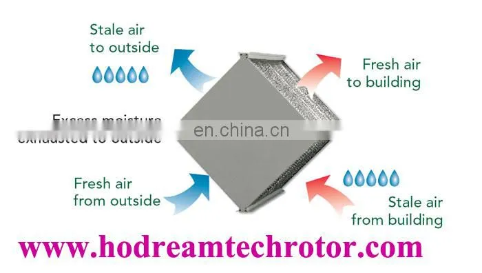 China direct factory supply cross flow double folded edge air heat exchanger