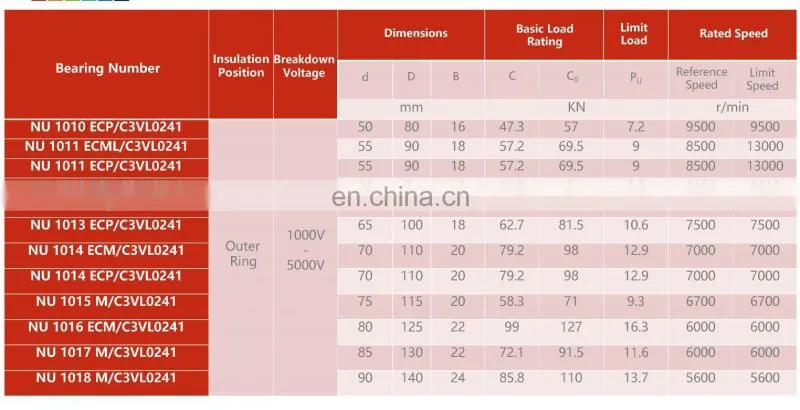 NU 328 ECM/C3VL0271 Cylindrical Roller Insulated Bearing