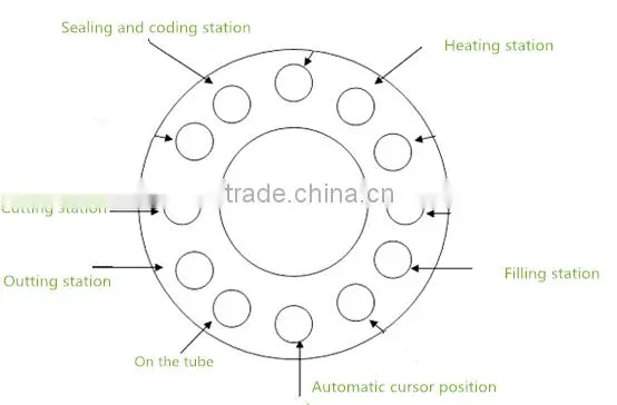 china supplier tube fill seal machine for sale