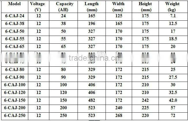Rechargeable Battery, Deep Cycle, Free Maintenance,Sealed Type