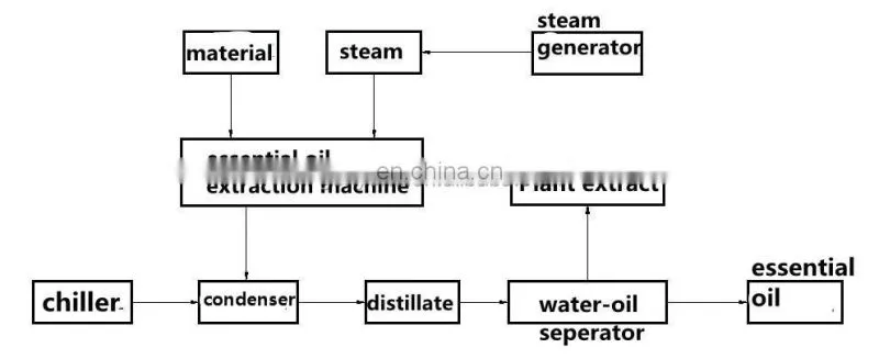 stainless steel distiller