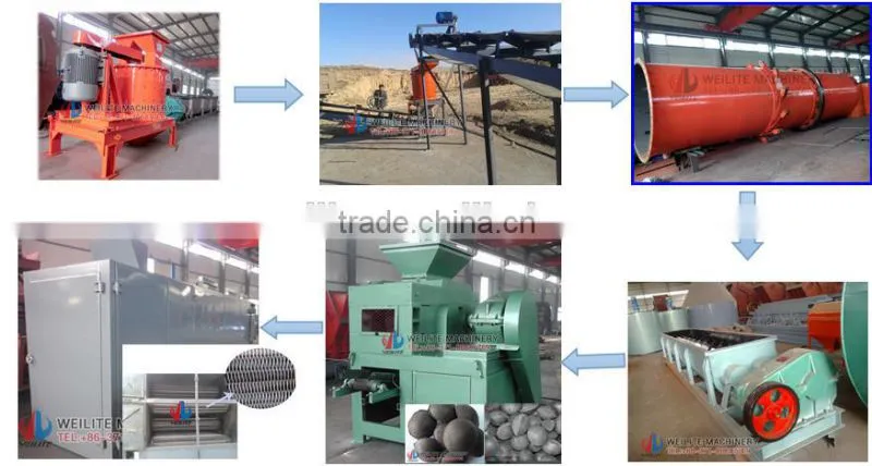 factory wholesale machine for coal briquettes making / machine manufacturing briquette