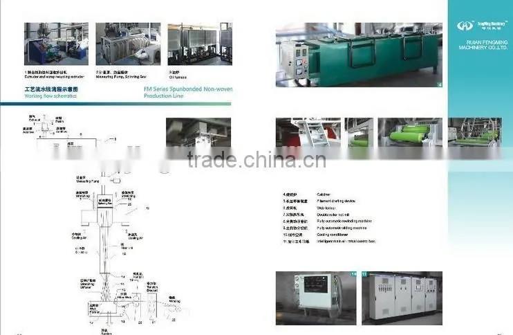 PP non-woven fabric making machines in China(FM-1600/2400/3200)