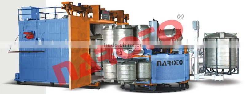 Bi axial rotational moulding machine