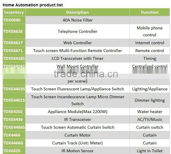 Taiyito zigbee light switches /infrared remote control switch/ home automation/ smart home