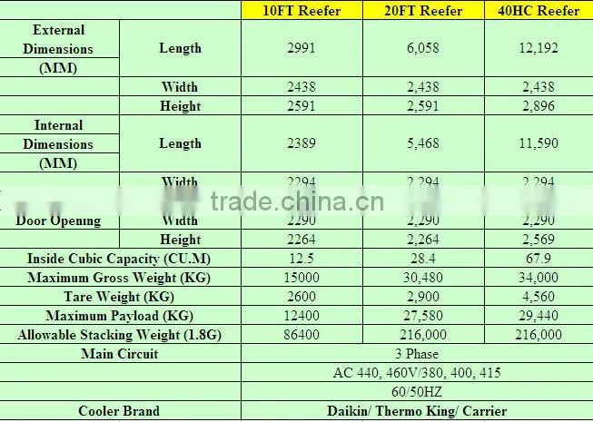 plastic container reefer container shipping container homes for sale