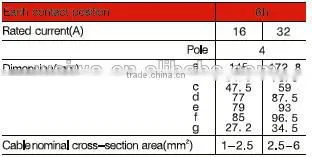 WLN2142/WLN2242 Good quality industrial power plug