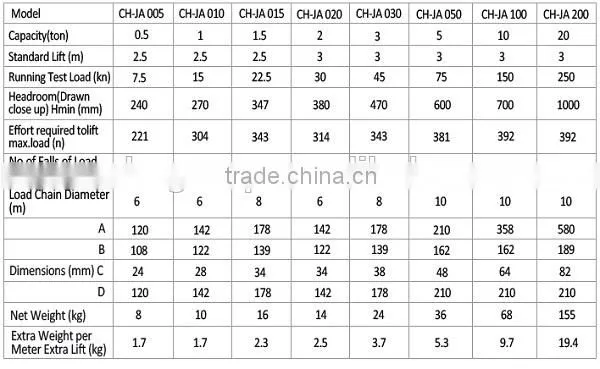 CE Hand Chain Hoist 0.5 T-20 T